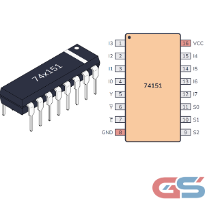 74HC151 Multiplexer IC – 8 Channel Data Selector DIP-16